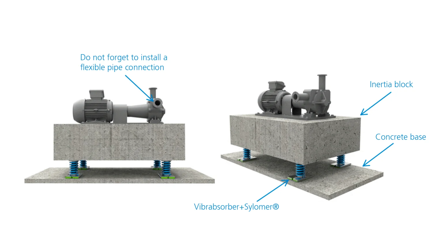Pump sizing and installation diagram